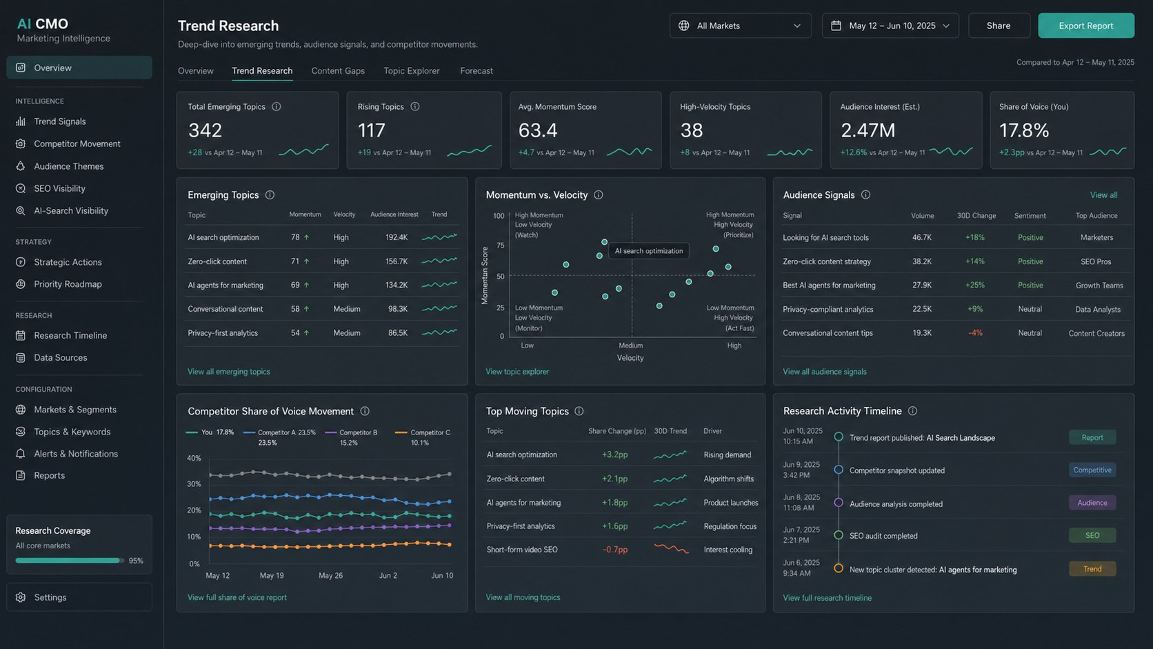 AI CMO product interface
