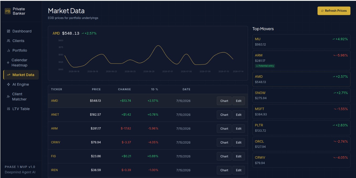 Agentic AI for Relationship & Investment Managers product interface