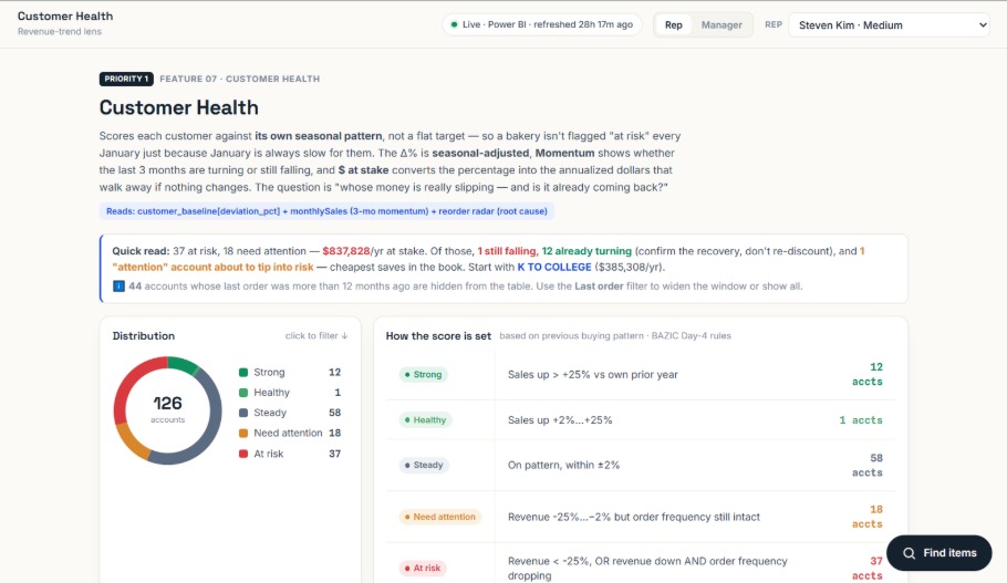 AI Sales Nurturing product interface